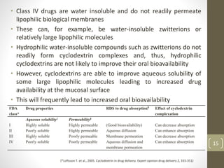 • Class IV drugs are water insoluble and do not readily permeate
lipophilic biological membranes
• These can, for example, be water-insoluble zwitterions or
relatively large lipophilic molecules
• Hydrophilic water-insoluble compounds such as zwitterions do not
readily form cyclodextrin complexes and, thus, hydrophilic
cyclodextrins are not likely to improve their oral bioavailability
• However, cyclodextrins are able to improve aqueous solubility of
some large lipophilic molecules leading to increased drug
availability at the mucosal surface
• This will frequently lead to increased oral bioavailability
15
FDA
class*
Drug properties RDS to drug absorption¶ Effect of cyclodextrin
complexation
Aqueous solubility‡ Permeability§
I Highly soluble Highly permeable (Good bioavailability) Can decrease absorption
II Poorly soluble Highly permeable Aqueous diffusion Can enhance absorption
III Highly soluble Poorly permeable Membrane permeation Can decrease absorption
IV Poorly soluble Poorly permeable Aqueous diffusion and
membrane permeation
Can enhance absorption
(*Loftsson T. et al., 2005. Cyclodextrin in drug delivery. Expert opinion drug delivery 2, 335-351)
 
