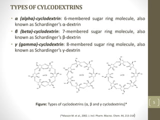 TYPESOFCYLCODEXTRINS
• α (alpha)-cyclodextrin: 6-membered sugar ring molecule, also
known as Schardinger’s α-dextrin
• β (beta)-cyclodextrin: 7-membered sugar ring molecule, also
known as Schardinger’s β-dextrin
• γ (gamma)-cyclodextrin: 8-membered sugar ring molecule, also
known as Schardinger’s γ-dextrin
5Figure: Types of cyclodextrins (α, β and γ cyclodextrins)*
(*Masson M. et al., 2002. J. Incl. Pharm. Macroc. Chem. 44, 213-218)
 