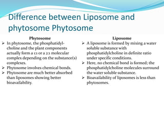 Difference between Liposome and
phytosome Phytosome
Phytosome
 In phytosome, the phosphatidyl-
choline and the plant components
actually form a 1:1 or a 2:1 molecular
complex depending on the substance(s)
complexes.
 Phytosome involves chemical bonds.
 Phytosome are much better absorbed
than liposomes showing better
bioavailability.
Liposome
 A liposome is formed by mixing a water
soluble substance with
phosphatidylcholine in definite ratio
under specific conditions.
 Here, no chemical bond is formed; the
phosphatidylcholine molecules surround
the water soluble substance.
 Bioavailability of liposomes is less than
phytosomes.
 