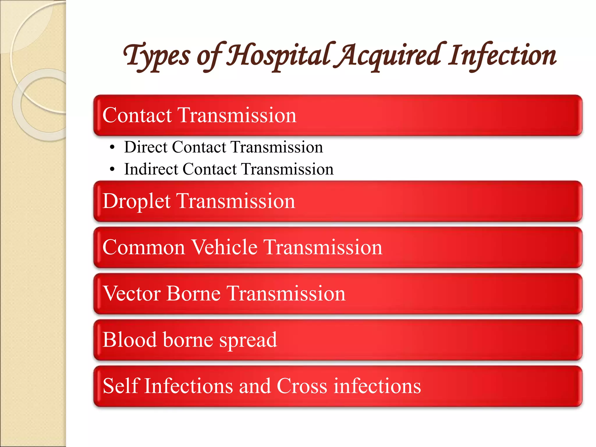 Hospital Acquired Infection-Management, Prevention-Control & Awareness ...