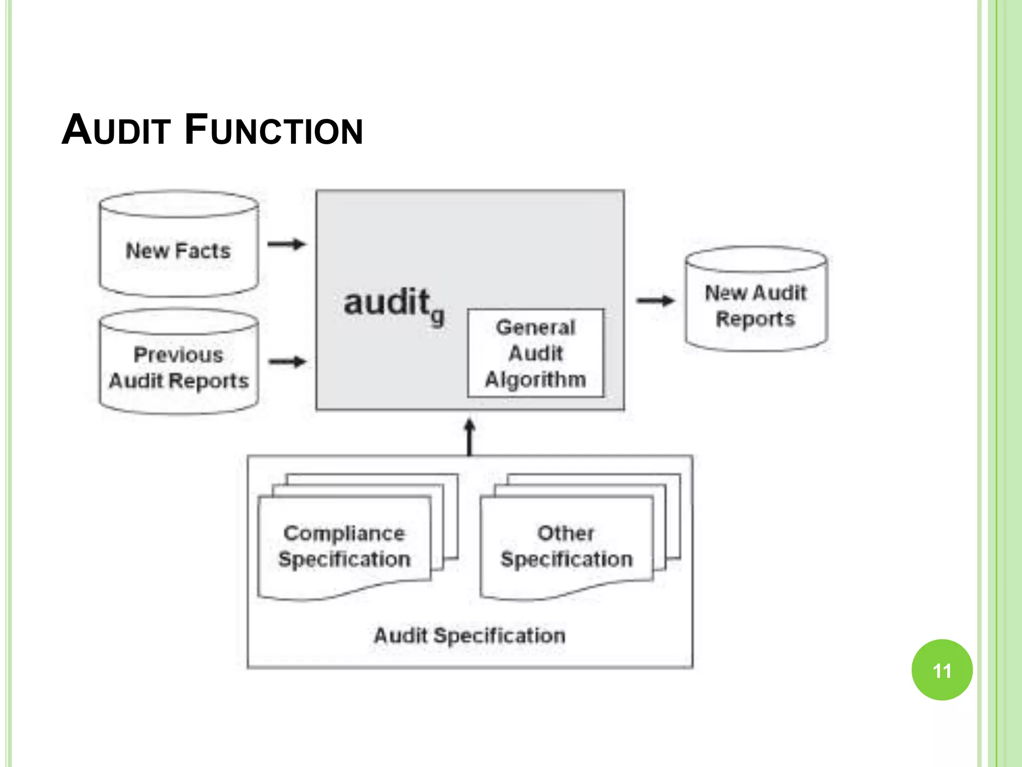 AUDIT FUNCTION
11
 