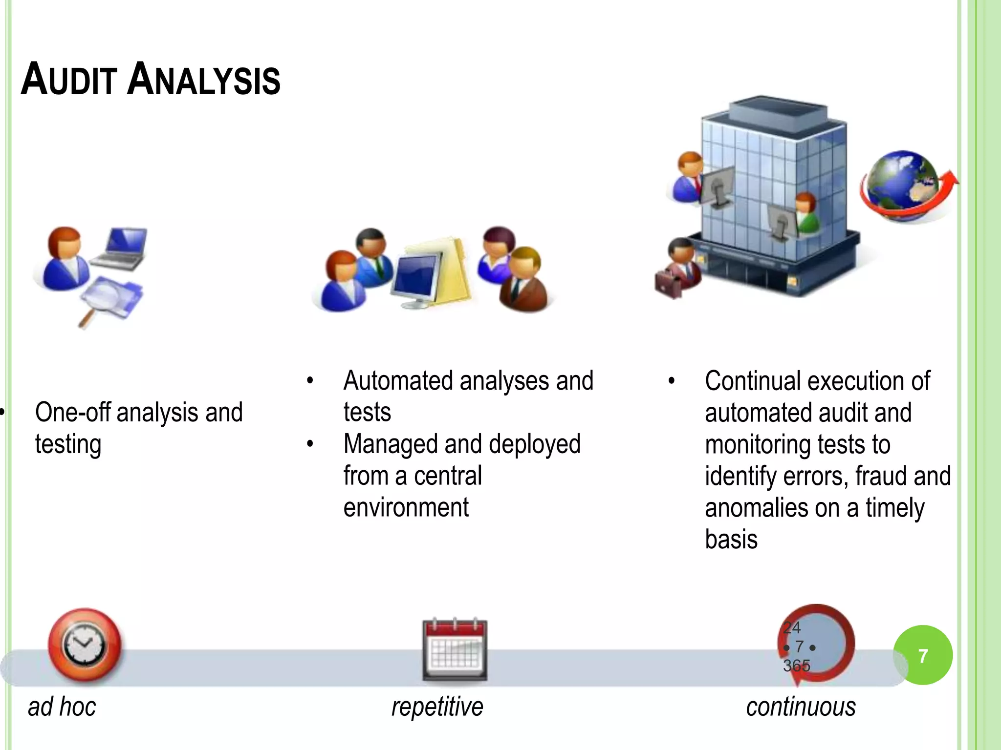 7
ad hoc repetitive
24
7
365
continuous
AUDIT ANALYSIS
• One-off analysis and
testing
• Automated analyses and
tests
• Managed and deployed
from a central
environment
• Continual execution of
automated audit and
monitoring tests to
identify errors, fraud and
anomalies on a timely
basis
 