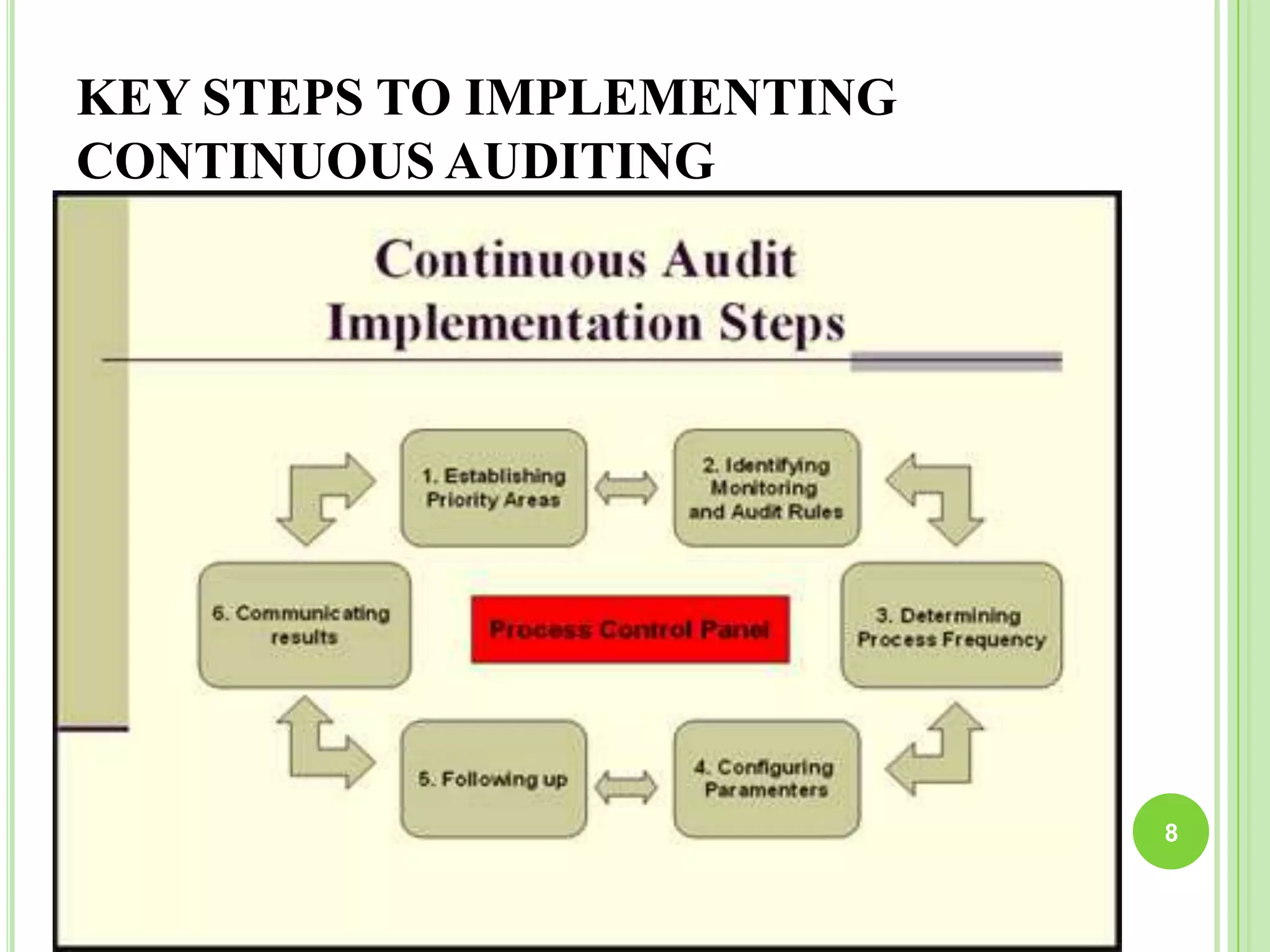 KEY STEPS TO IMPLEMENTING
CONTINUOUS AUDITING
8
 