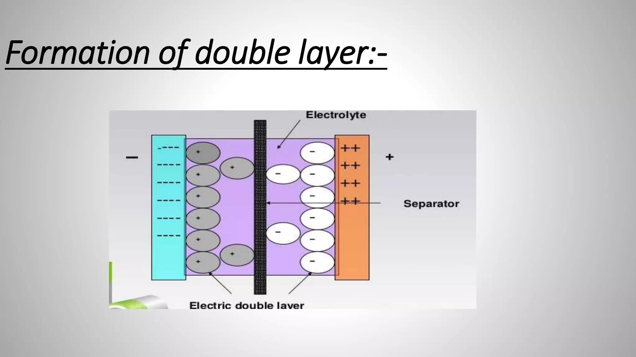 Formation of double layer:-
 