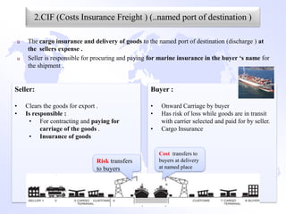 2.CIF (Costs Insurance Freight ) (..named port of destination )

    u   The cargo insurance and delivery of goods to the named port of destination (discharge ) at
        the sellers expense .
    u   Seller is responsible for procuring and paying for marine insurance in the buyer „s name for
        the shipment .


Seller:                                               Buyer :

•       Clears the goods for export .                 •    Onward Carriage by buyer
•       Is responsible :                              •    Has risk of loss while goods are in transit
         • For contracting and paying for                  with carrier selected and paid for by seller.
              carriage of the goods .                 •    Cargo Insurance
         • Insurance of goods

                                                          Cost transfers to
                                  Risk transfers          buyers at delivery
                                  to buyers               at named place
 