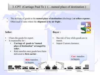 3. CPT (Carriage Paid To ) (…named place of destination )


        The delivery of goods to the named place of destination (discharge ) at sellers expense .
        Often used in sales where the shipment is by air fright .



Seller:                                                Buyer :

•       Clears the goods for export.                   •   Has risk of loss while goods are in
•       Is responsible for :                               transit.
          • Carriage of goods to “named                •   Import Custom clearance
              place of destination” arranged by
              seller .
          • Risk transfers once goods have been
              delivered to first carrier .
                                                                            Cost transfers
                         Risk transfers                                     to buyers
                         to buyers
 