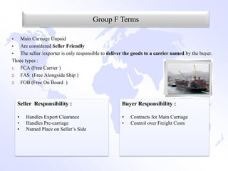 Group F Terms

   Main Carriage Unpaid
   Are considered Seller Friendly
   The seller /exporter is only responsible to deliver the goods to a carrier named by the buyer.
Three types :
1.  FCA (Free Carrier )
2.  FAS (Free Alongside Ship )
3.  FOB (Free On Board )



    Seller Responsibility :                          Buyer Responsibility :

    •   Handles Export Clearance                     •    Contracts for Main Carriage
    •   Handles Pre-carriage                         •    Control over Freight Costs
    •   Named Place on Seller’s Side
 
