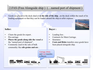 2.FAS (Free Alongside ship ) (…named port of shipment )

   Goods are placed in the dock shed or at the side of the ship , on the dock within the reach of its
    loading equipment so that they can be loaded aboard the ship at seller expense.




Seller:                                                Buyer :

•   Clears the goods for export .                      •       Loading fees .
•   Pre-carriage                                       •       Contracts for Main Carriage.
•   Places the goods along side the vessel at          •       Insurance
    the “named port of shipment”.                      •       Costs and Risks transfers once goods have
•   Commonly used in the sale of bulk                          been placed alongside ship.
    commodity like oils grains and ore .

                                          Carriage ,Risks
                                          and Cost transfers
                                          to Buyers
 