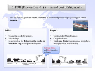 3. FOB (Free on Board ) (…named port of shipment )


    u    The delivery of goods on board the vessel at the named port of origin (loading) at sellers
         expense .



Seller:                                                  Buyer :

•       Clears the goods for export .                    •   Contracts for Main Carriage
•       Pre-carriage                                     •   Cargo insurance
•       Is responsible for delivering the goods, on      •   Costs and Risks transfers once goods have
        board the ship at the port of shipment .             been placed on board of ship.

                                                 Carriage ,Risks
                                                 and Cost transfers
                                                 to Buyers
 
