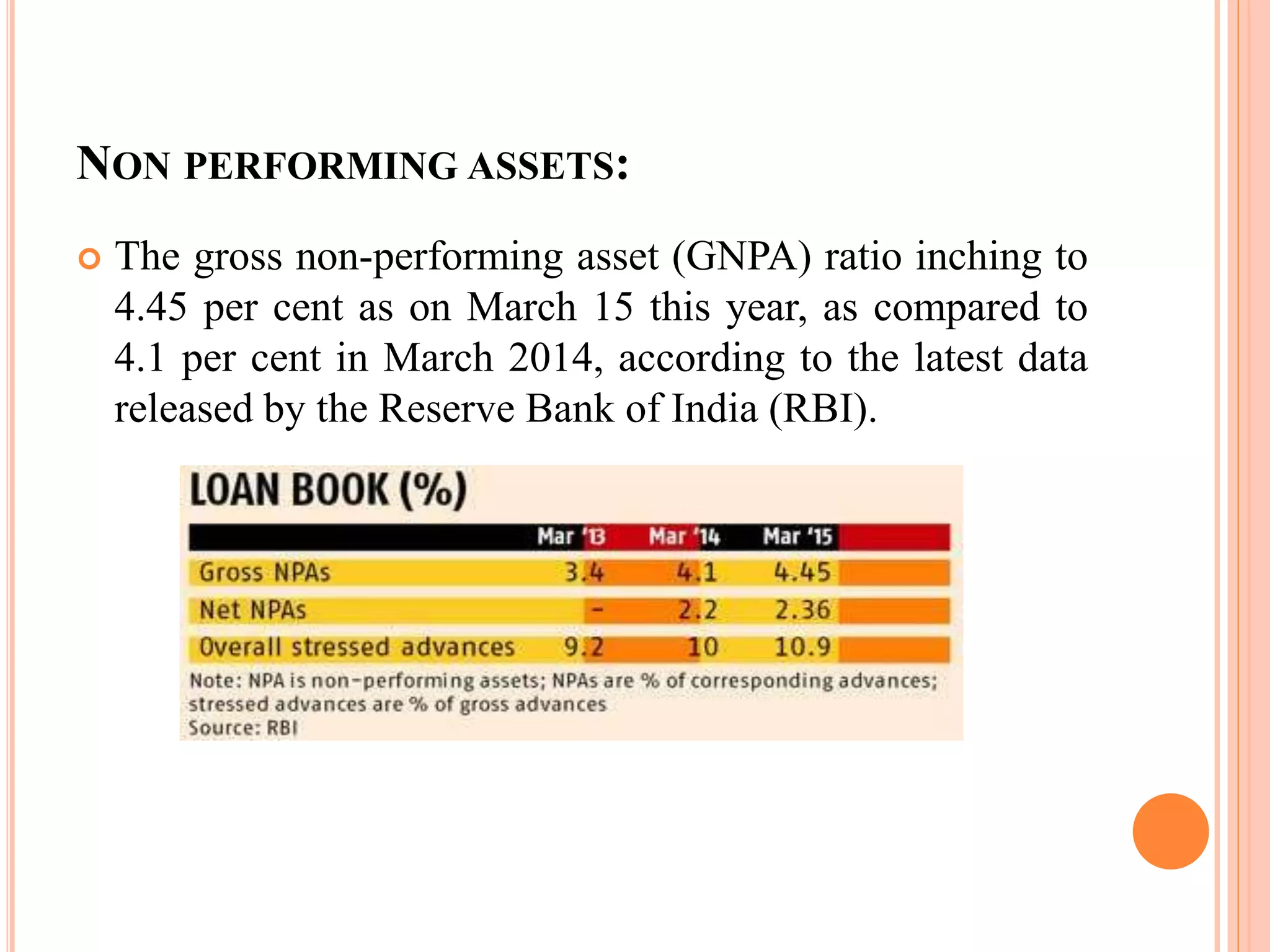 NON PERFORMING ASSETS:
 The gross non-performing asset (GNPA) ratio inching to
4.45 per cent as on March 15 this year, as compared to
4.1 per cent in March 2014, according to the latest data
released by the Reserve Bank of India (RBI).
 
