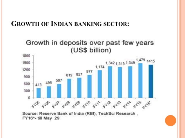 overview of banking sector & growth and structure | PPTX