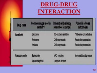 DRUG-DRUG 
INTERACTION 
107 
 
