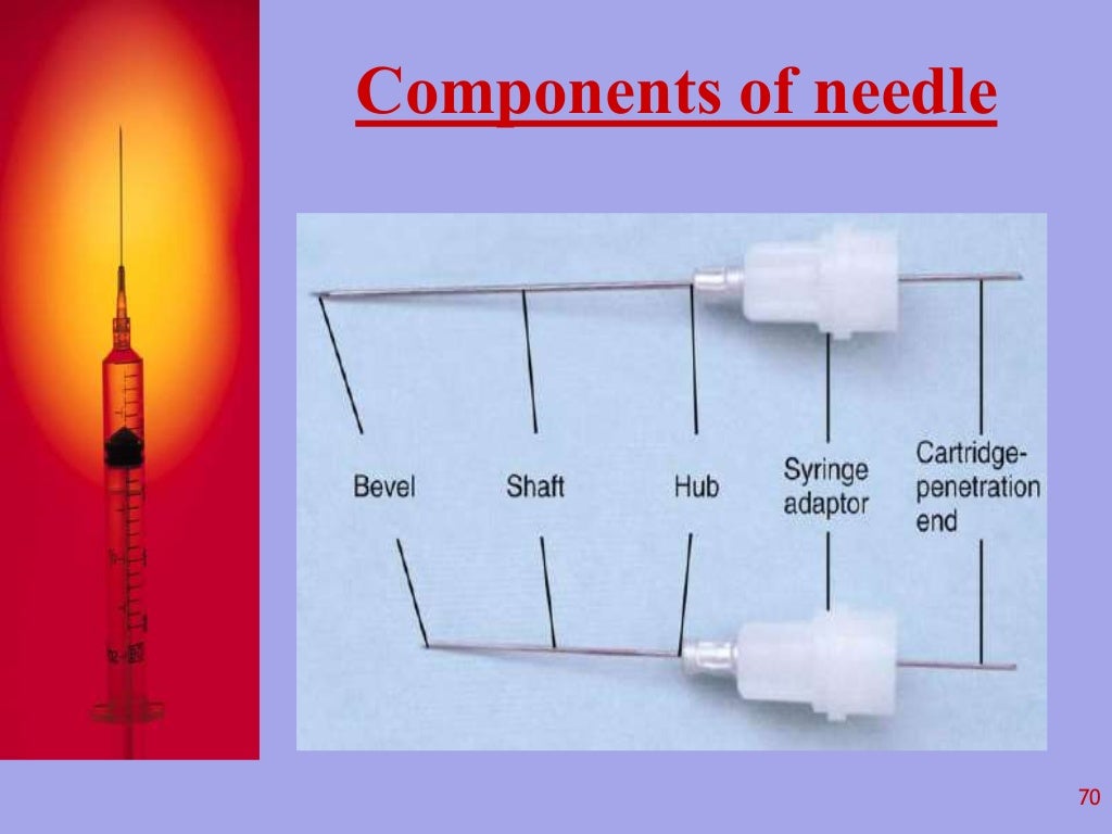 Local Anesthesia in Dentistry