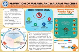 PREVENTION OF MALARIA AND MALARIAL VACCINES
BY PRIYANKA BHARATHIDASAN, 2ND YEAR MBBS, RA1841002010103, SRM MEDICAL COLLEGE AND RESEARCH CENTRE
INTRODUCTION
Spread by mosquitos, malaria is one
of the most common infectious
diseases and a global public health
challenge.
Iit is caused by a plasmodium
parasite, transmitted by the bite of
infected mosquitoes.
It can be prevented through many
methods and malarial vaccines are
also made available.
Today, the most advanced malaria vaccine is
RTS,S, a pre-erythrocytic stage vaccine
consisting of a virus-like particle (VLP) that
displays hepatitis B surface antigen alone (S)
and fused with a P. falciparum circumsporozoite
protein fragment containing its central repeats
and T cell epitopes (RTS). RTS,S has
completed Phase III clinical trial (vaccine given
to thousands of people and tested for efficacy
and safety) and showed an efficacy of 51.3%
against clinical malaria. It induces the CD4T
cells but not CD8T cells in humans.
RTS,S Vaccine
 