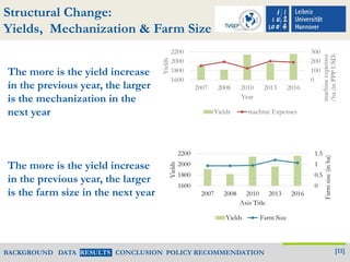 Infusing Growth: Rural Agricultural Investments and its Impact on Agrarian Development in Northeast Thailand