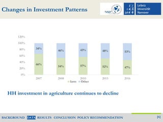 Infusing Growth: Rural Agricultural Investments and its Impact on Agrarian Development in Northeast Thailand