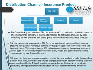 Company Analysis Of STATE BANK OF INIDA