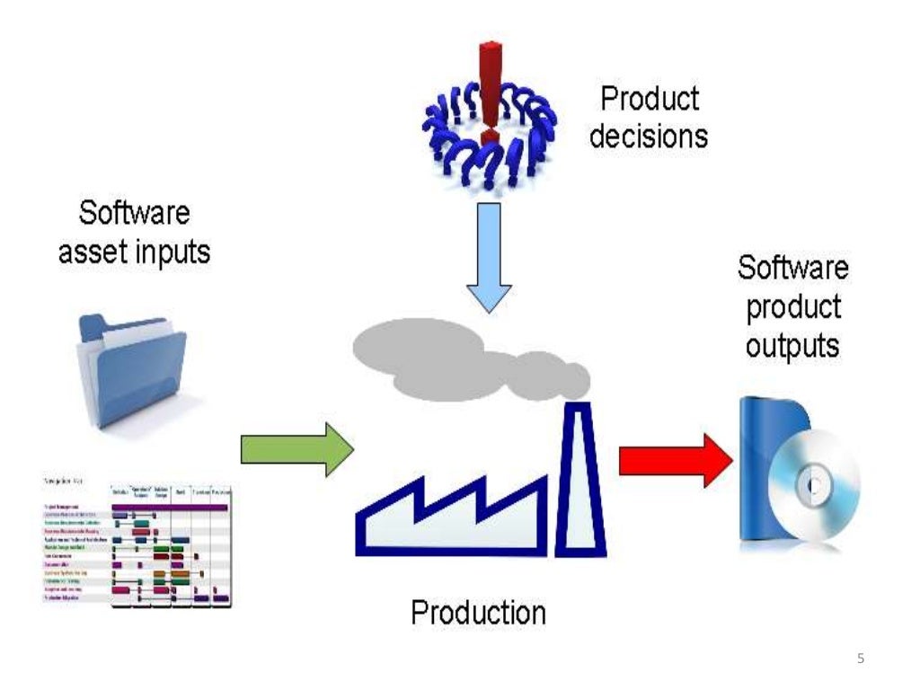 software product and its characteristics