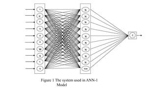 Analysis of durability of high performance concrete using Artificial ...