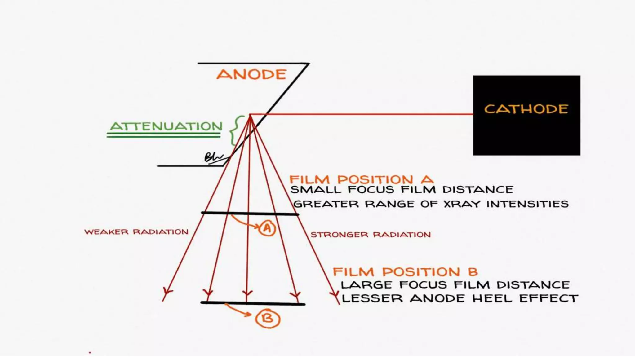 Anode Heal Effect | PPT | Free Download