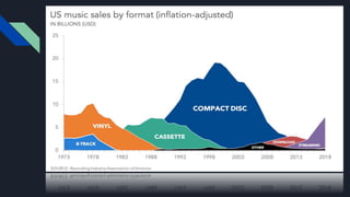 Visualization Idioms with D3.js
