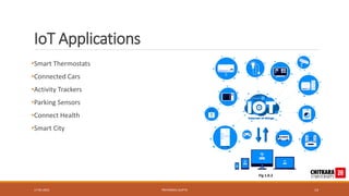 IoT Applications
•Smart Thermostats
•Connected Cars
•Activity Trackers
•Parking Sensors
•Connect Health
•Smart City
17-05-2023 PRIYANSHU GUPTA 14
Fig 1.0.2
 