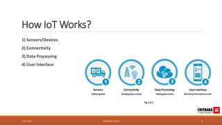 How IoT Works?
1) Sensors/Devices
2) Connectivity
3) Data Processing
4) User Interface
17-05-2023 PRIYANSHU GUPTA 6
Fig 1.0.1
 