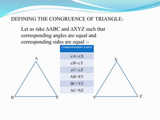 DEFINING THE CONGRUENCE OF TRIANGLE:-
Let us take ∆ABC and ∆XYZ such that
corresponding angles are equal and
corresponding sides are equal :-
A
B C
X
Y Z
CORRESPONDING PARTS
∠A=∠X
∠B=∠Y
∠C=∠Z
AB=XY
BC=YZ
AC=XZ
 
