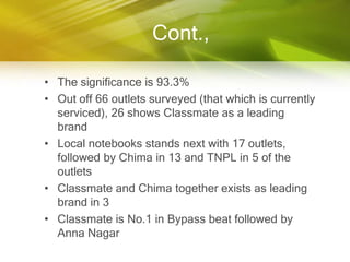 Cont.,

• The significance is 93.3%
• Out off 66 outlets surveyed (that which is currently
  serviced), 26 shows Classmate as a leading
  brand
• Local notebooks stands next with 17 outlets,
  followed by Chima in 13 and TNPL in 5 of the
  outlets
• Classmate and Chima together exists as leading
  brand in 3
• Classmate is No.1 in Bypass beat followed by
  Anna Nagar
 