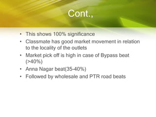Cont.,

• This shows 100% significance
• Classmate has good market movement in relation
  to the locality of the outlets
• Market pick off is high in case of Bypass beat
  (>40%)
• Anna Nagar beat(35-40%)
• Followed by wholesale and PTR road beats
 