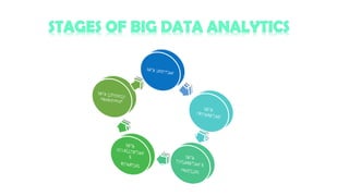 BigDataAnalytics BIG DATA ANALYTICS.pdf