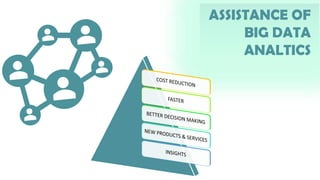 BigDataAnalytics BIG DATA ANALYTICS.pdf