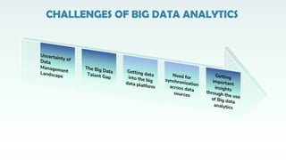 BigDataAnalytics BIG DATA ANALYTICS.pdf