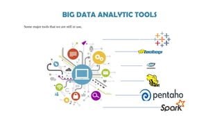 BigDataAnalytics BIG DATA ANALYTICS.pdf
