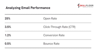 Email Marketing Strategies for Higher Conversion Rates.pdf