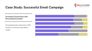 Email Marketing Strategies for Higher Conversion Rates.pdf