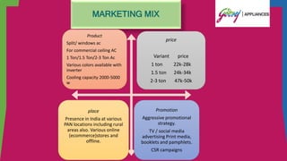 MARKETING MIX
Product
Split/ windows ac
For commercial ceiling AC
1 Ton/1.5 Ton/2-3 Ton Ac
Various colors available with
inverter
Cooling capacity 2000-5000
w
price
Variant price
1 ton 22k-28k
1.5 ton 24k-34k
2-3 ton 47k-50k
place
Presence in India at various
PAN locations including rural
areas also. Various online
(ecommerce)stores and
offline.
Promotion
Aggressive promotional
strategy.
TV / social media
advertising Print media,
booklets and pamphlets.
CSR campaigns
 