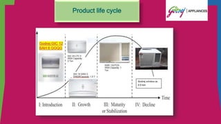 Product life cycle
 