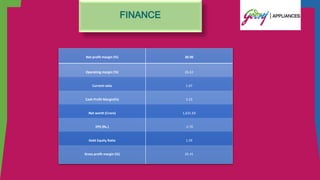 FINANCE
Net profit margin (%) 30.90
Operating margin (%) 26.63
Current ratio 1.07
Cash Profit Margin(%) 3.23
Net worth (Crore) 1,631.69
EPS (Rs.) -2.70
Debt Equity Ratio 1.59
Gross profit margin (%) 25.41
 