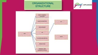 ORGANIZATIONAL
STRUCTURE
 
