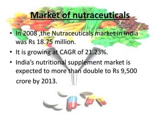 Market of nutraceuticals
• In 2008 ,the Nutraceuticals market in India
was Rs 18.75 million.
• It is growing at CAGR of 21.23%.
• India’s nutritional supplement market is
expected to more than double to Rs 9,500
crore by 2013.
 