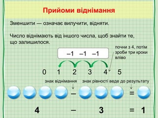 Зменшити ― означає вилучити, відняти.
Число віднімають від іншого числа, щоб знайти те,
що залишилося.
–1 –1 –1
0 1 2 3 4 ...