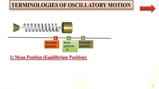 E M E
Extreme
position
Mean
position
O
Extreme
position
 