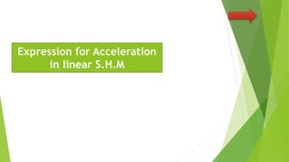 Expression for Acceleration
in linear S.H.M
 