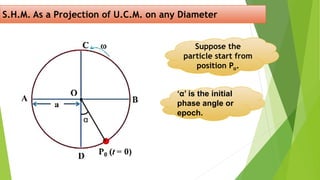 S.H.M. As a Projection of U.C.M. on any Diameter
Suppose the
particle start from
position Po.
α
‘α’ is the initial
phase angle or
epoch.
 