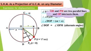 S.H.M. As a Projection of U.C.M. on any Diameter
M
Expression for displacement(x)
x
 