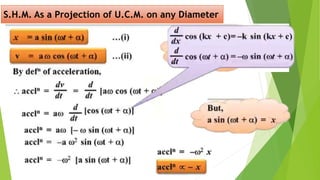 S.H.M. As a Projection of U.C.M. on any Diameter
 