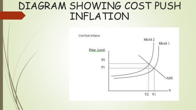 cost push inflation Cost-push deflation- billmon in the daily kos comments had some interesting comments on economics he is afraid of deflation kicking in and doing a number on the economybut as i look. cost push inflation Cost-push deflation- billmon in the daily kos comments had some interesting comments on economics he is afraid of deflation kicking in and doing a number on the economybut as i look.