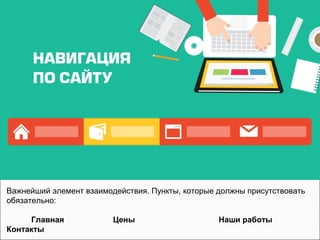 Важнейший элемент взаимодействия. Пункты, которые должны присутствовать
обязательно:
Главная Цены Наши работы
Контакты
 