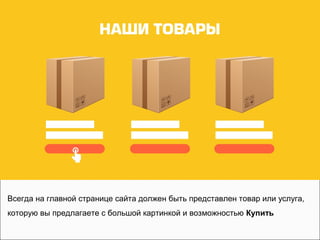 Всегда на главной странице сайта должен быть представлен товар или услуга,
которую вы предлагаете с большой картинкой и возможностью Купить
 
